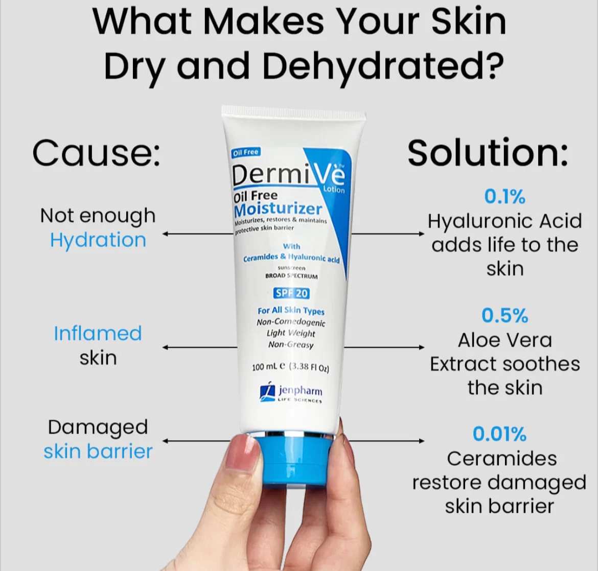 Dermive Oil-Free Moisturizer 100ml – Lightweight Hydration for Oily, Combination & Sensitive Skin